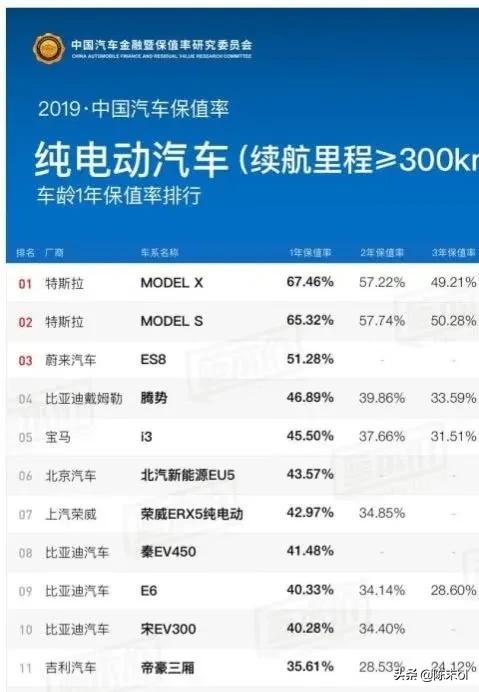 为什么内行人说电动汽车要比汽油车开着贵？插图41