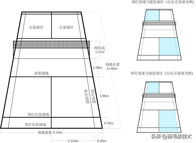 羽毛球如何自学成才？