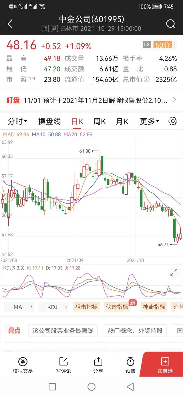 孙天琦，券商板块开盘杀跌，东方证券跌超7%，什么原因