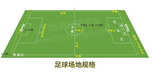 足球比赛中,大禁区和小禁区有什么区别?