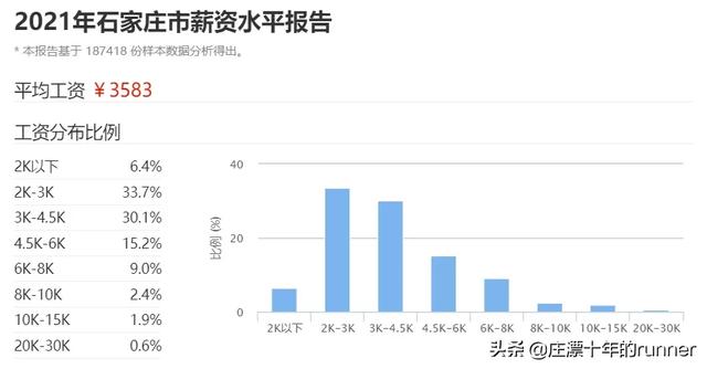 月入九万的狗走红:为什么现在赚钱越来越简单了？常听身边的人聊天都月入几万？