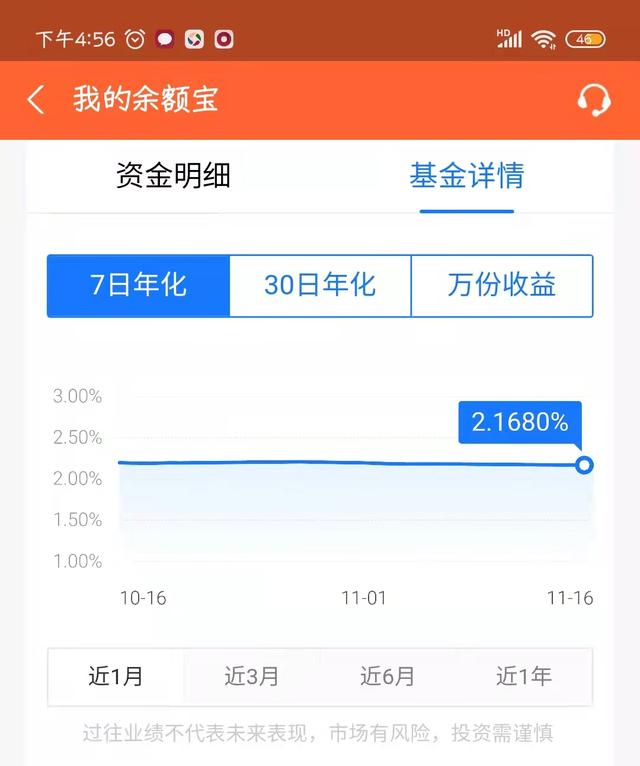 本人有现金30万,如何理财一天能有300收入,要求不违法的？