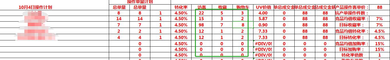 天猫新店怎么起流量快（天猫、京东流量分配基本已经固化，商家如何从微信生态获取流量）