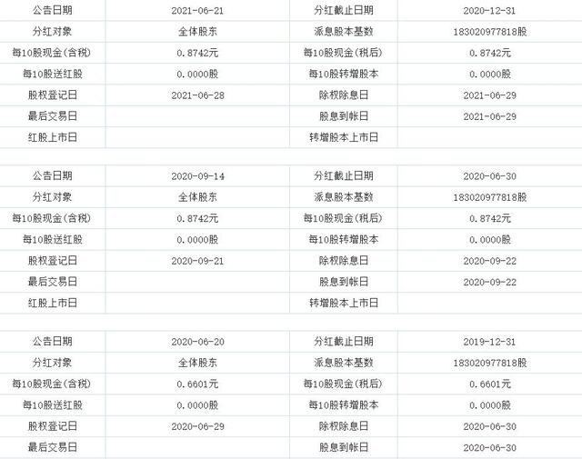 三桶油上半年业绩公布，在原油如此低价的情况下，中石油上半年亏损近300亿。你怎么看