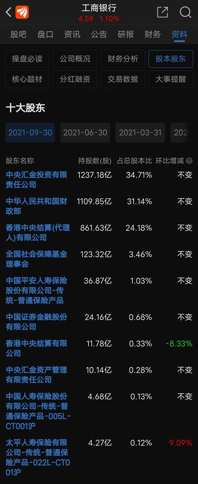 如果持有1%工商银行股份，会是一种什么样的体验？插图1