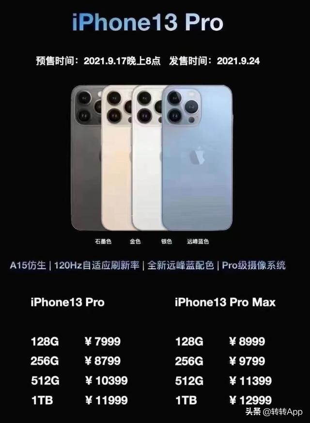 此次iPhone13Pro配备哪些全新设计元素，8000预算，买OPPO折叠屏还是买苹果13 Pro好