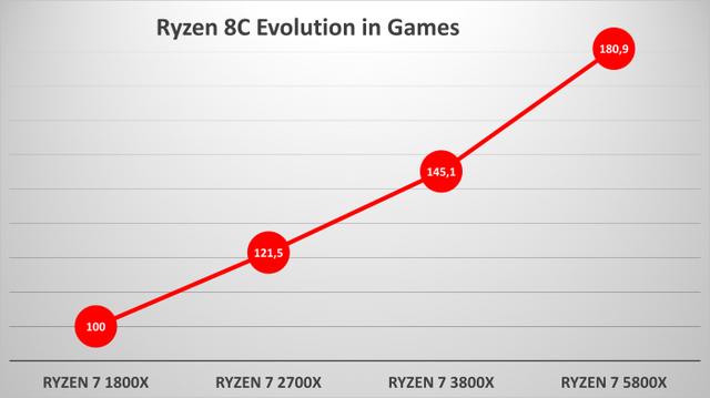 锐龙Ryzen 1600有必要升级3600吗（两种处理器的参数对比）