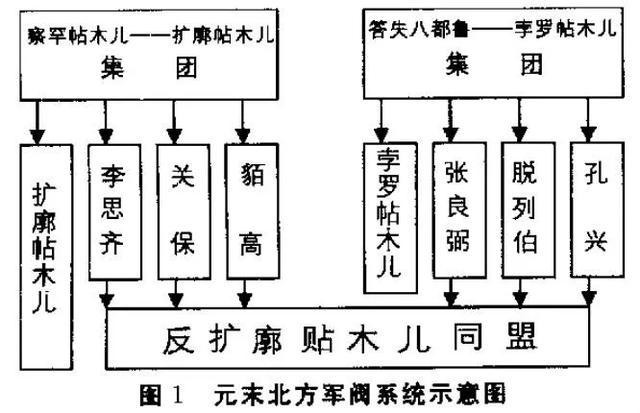 孛罗帖木儿:孛罗帖木儿为何被皇帝派人暗杀？