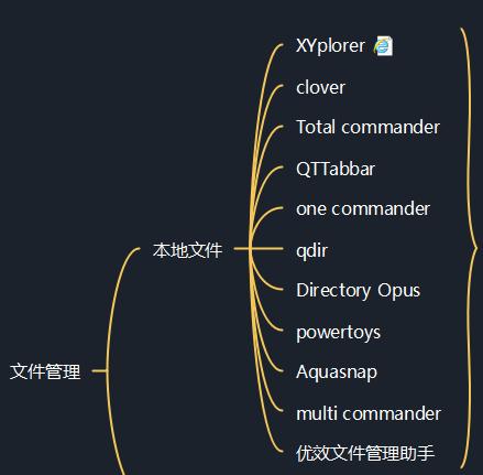 黑科技开挂修改器，有哪些让你爱不释手的黑科技软件