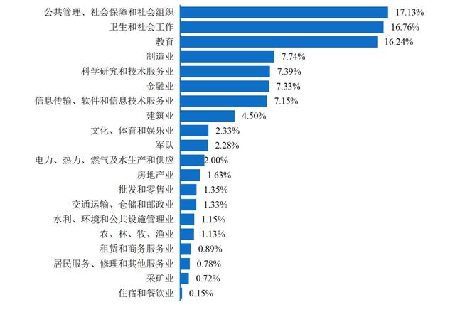 湖南大学VS兰州大学 兰州大学算名牌大学吗(图11)