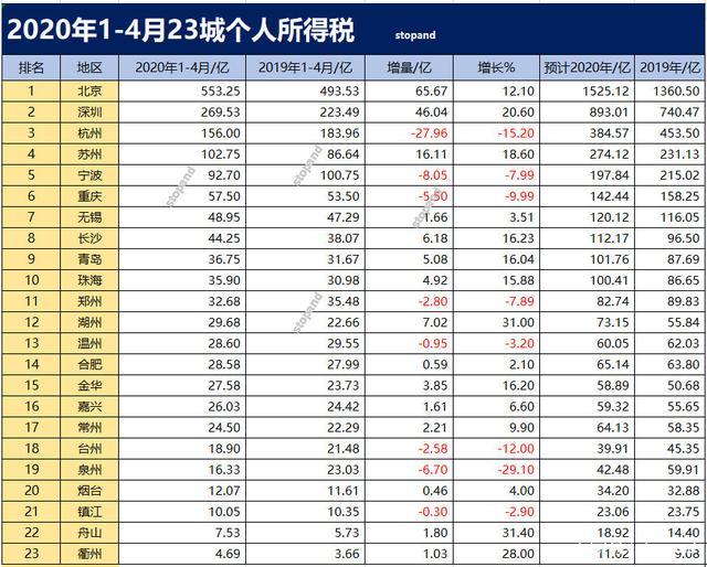 苏州月入15000 的人多吗