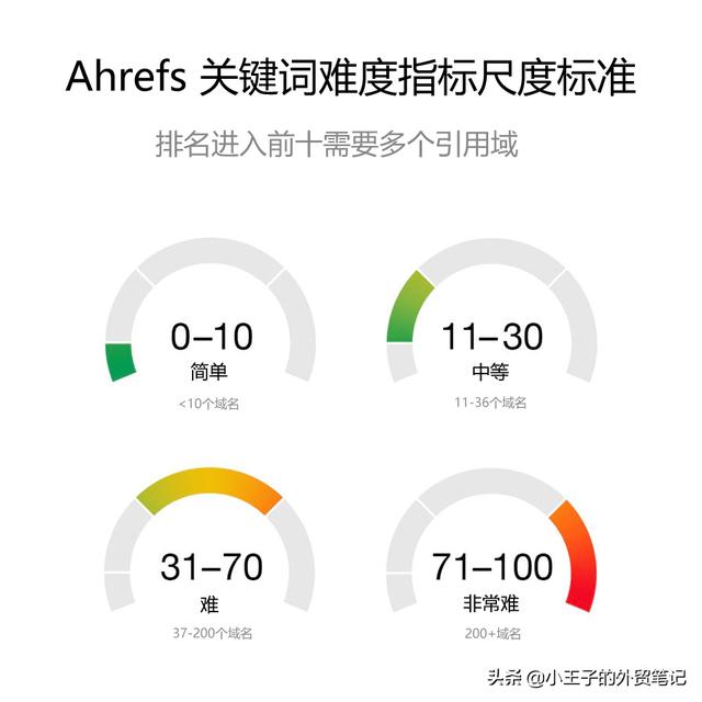 如何做谷歌优化（谷歌优化）