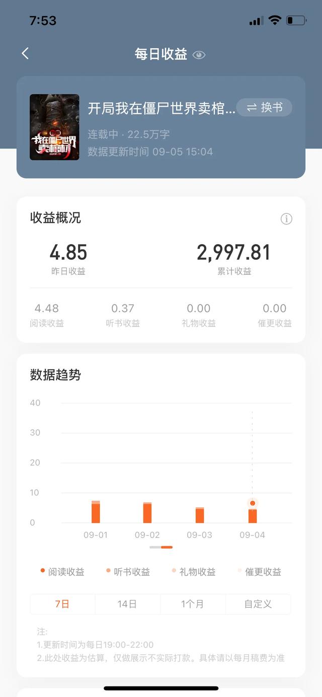在番茄写小说能挣钱吗？
