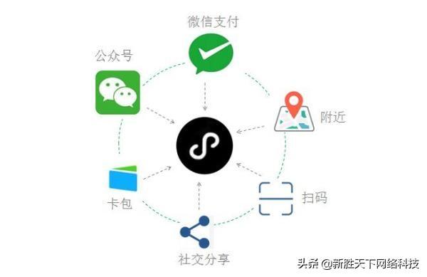 小程序如何搭建？