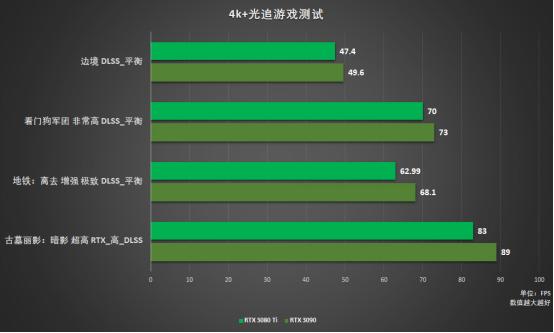 近期打算购买3080ti显卡合适吗