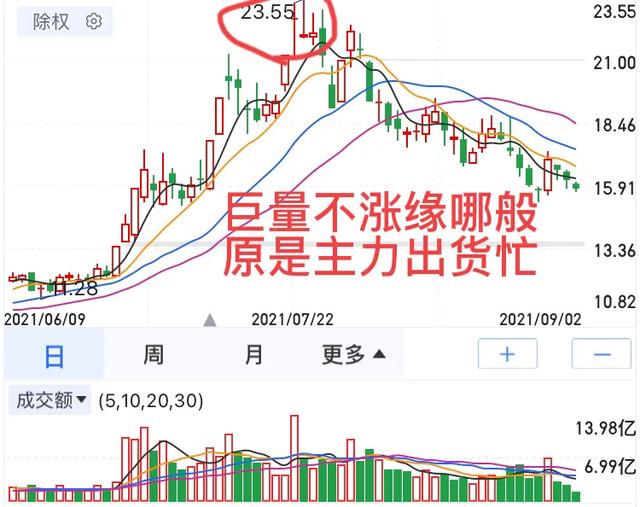 第一创业解禁时间，牛市中如果正好遇到解禁的券商股，会由涨转跌吗