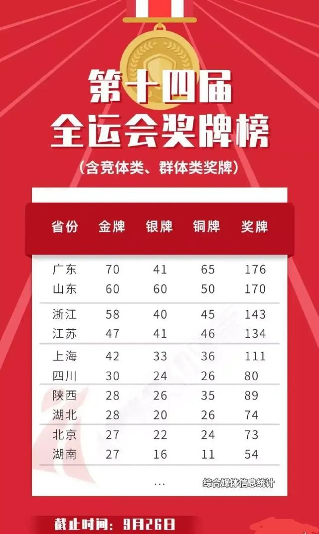 逯爱岩:现在高诗岩是想回辽篮还是继续留在山东？为什么？