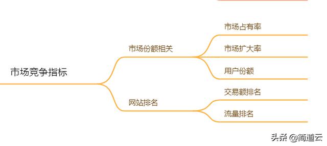 电商数据分析,数据处理,数据分析怎么做