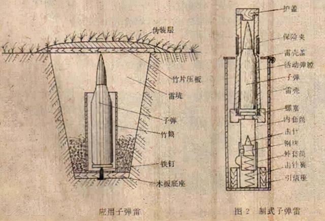 射水鱼狙击公式:子弹发射一定要有枪管吗？