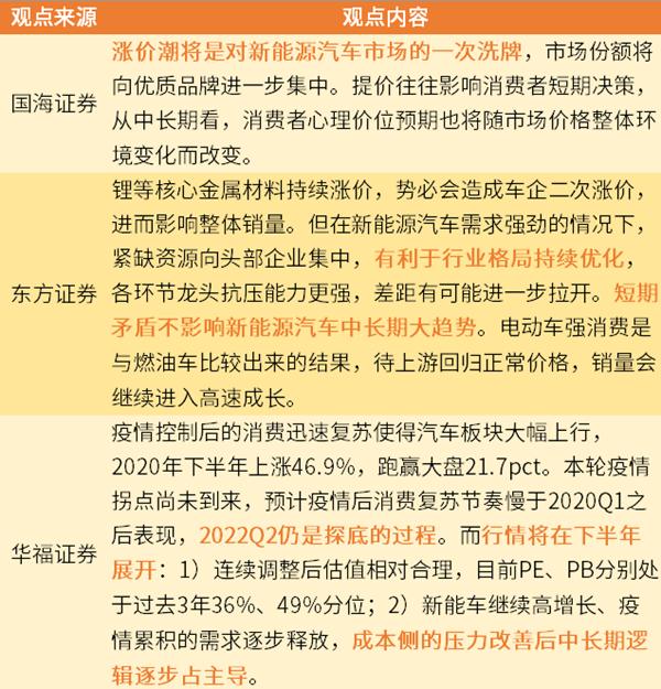 新能源汽车股有哪些，新能源汽车股票龙头股有哪些