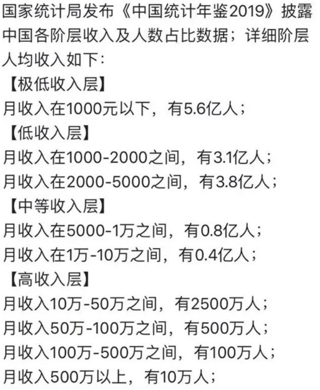 中国月收入过万的人多不多？有多少家庭是中产阶层？