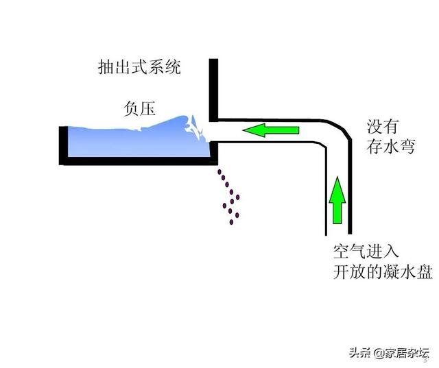空调里的水是怎么产生的，空调产生的水是什么水