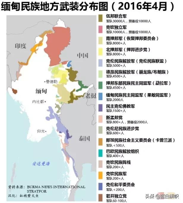 曼德勒农场怎么样:为什么越来越多的人来曼德勒淘货？