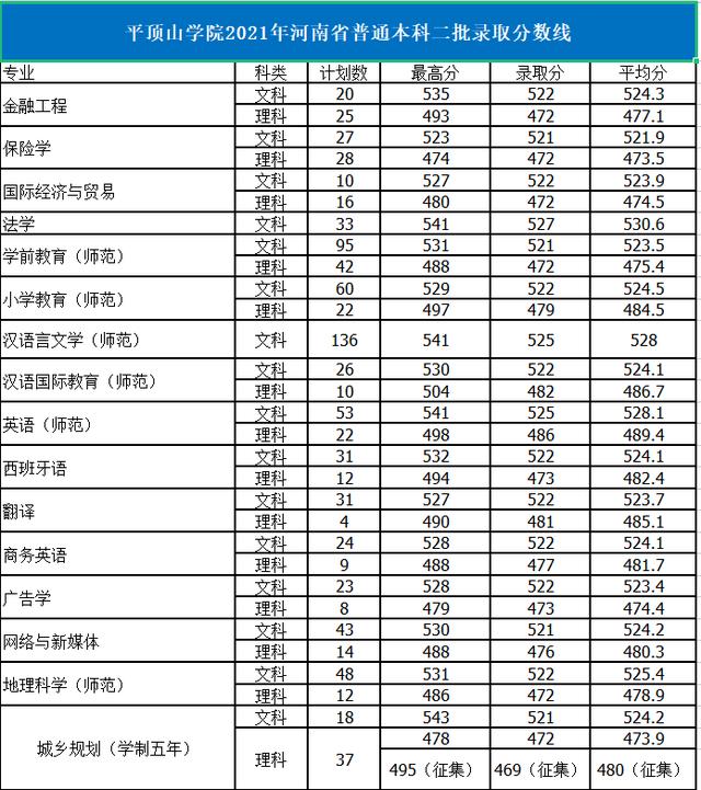 平顶山学院怎么样(平顶山学院怎么样如何评价)