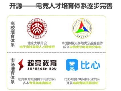 美洲狮俱乐部云播:电竞行业还在被认为是“不务正业”吗？