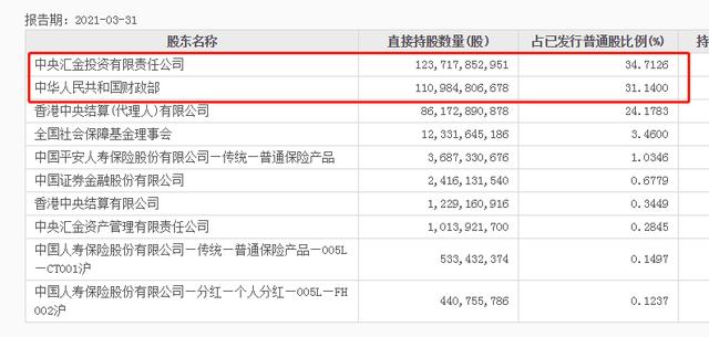 如果持有1%工商银行股份，会是一种什么样的体验？插图7