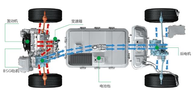 比亚迪电动汽车图片，比亚迪电动车8年15万公里后，电芯终身质保能起到什么作用