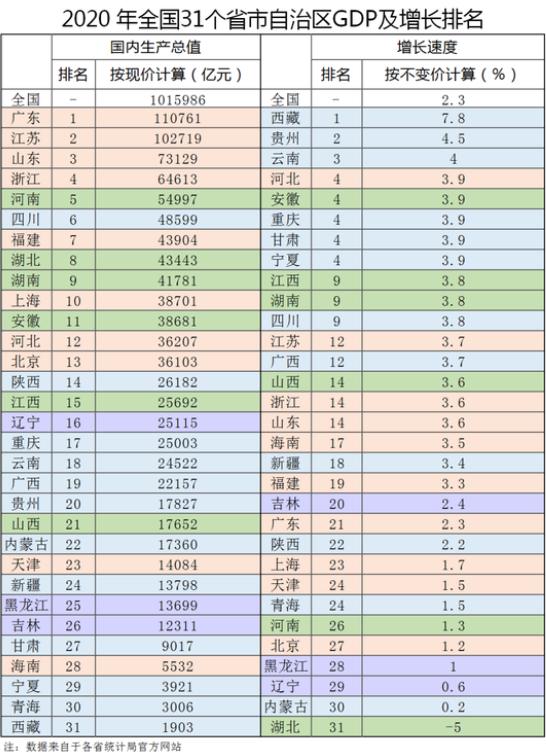 湖南穷吗？