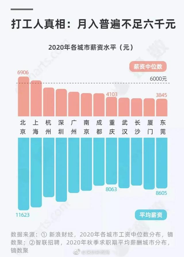 为什么现在那么多年收入30~40万以上的人啊？
