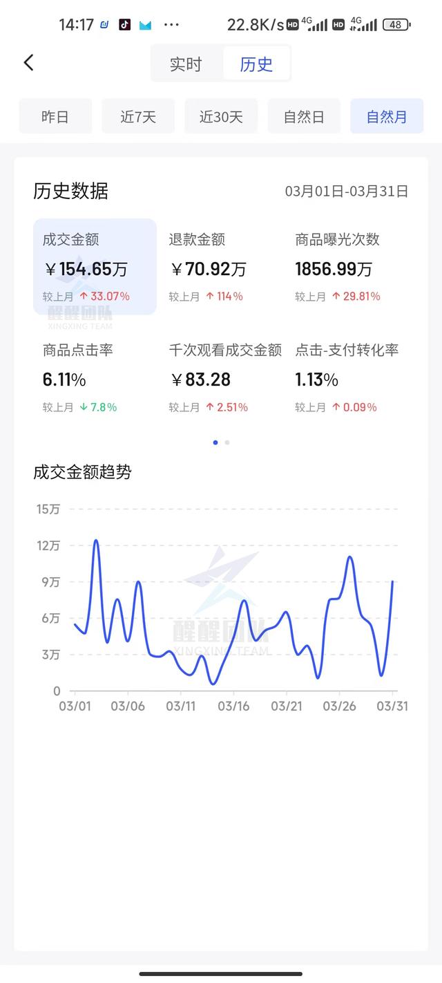 抖音怎么建无货源群，抖音小店无货源怎么做平台有哪些扶持无货源店群怎么做