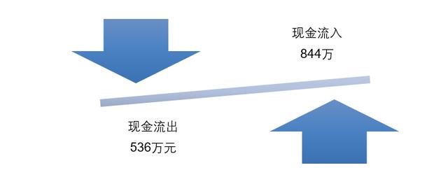 公司需要做财务方面的数据分析,有什么工具比较好？
