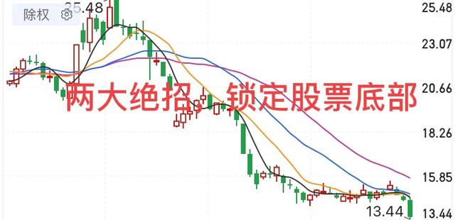 怎样判断股票的底部？