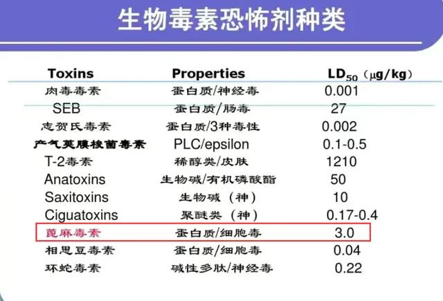 马帅怎么死的:被称为“完美毒药”的蓖麻，据说7粒就可致死，我国为何要种植？