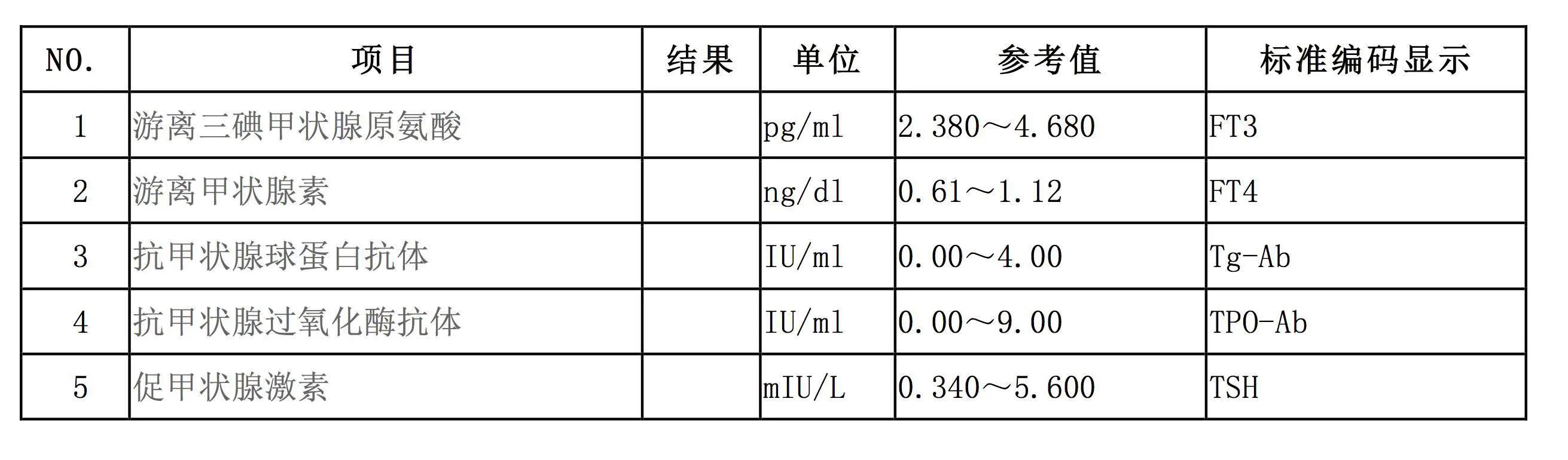 孕妇怀孕突然胎停，怀孕初期会导致胚胎停育吗