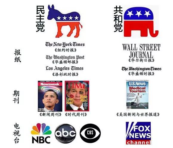 为什么美国只有民主党和共和党来竞选总统怎么不会出现第三大党