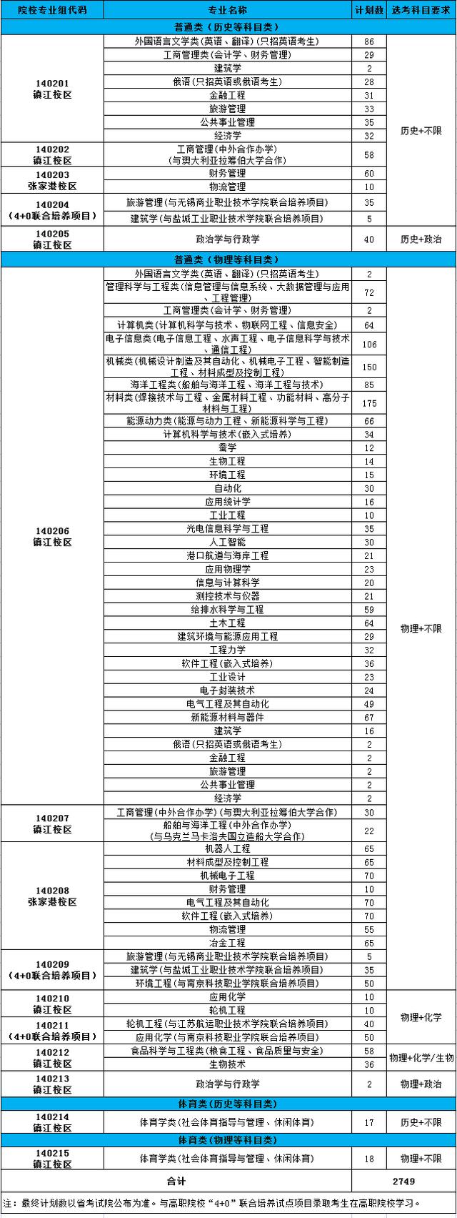 江苏科技大学是名校吗？插图13