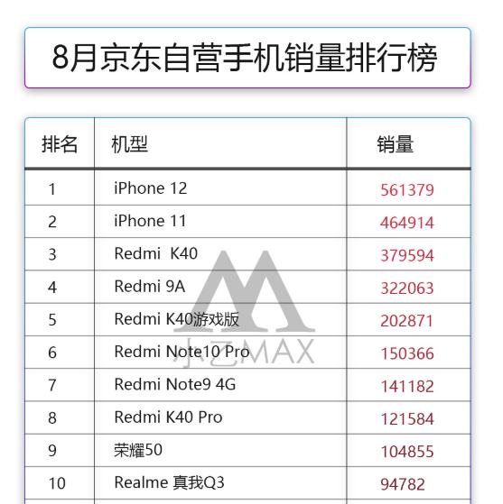 888达人娱乐备用网:iPhone 11降到3899了，冲不冲？