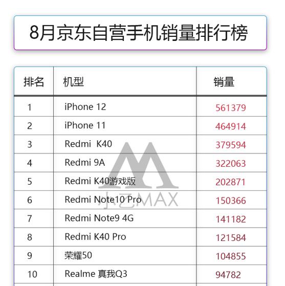 888达人娱乐备用网:iPhone 11降到3899了，冲不冲？