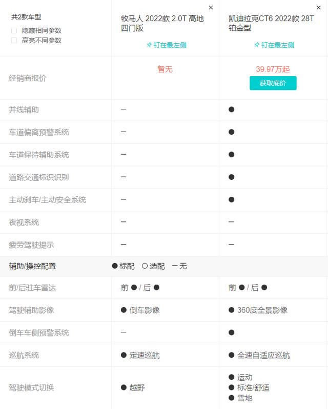 身边很多男士买了越野车最后又换成了轿车，为什么呢？插图19