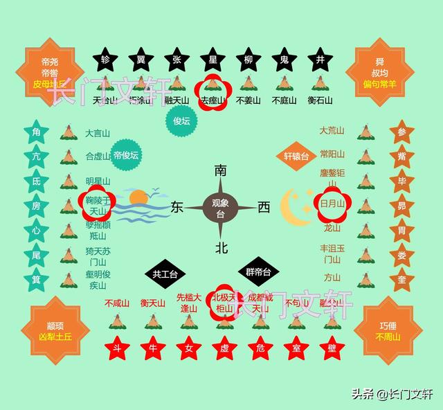 山海经被证实的75种生物，你相信《山海经》里面记载的山川异兽是曾经存在于我们世界么