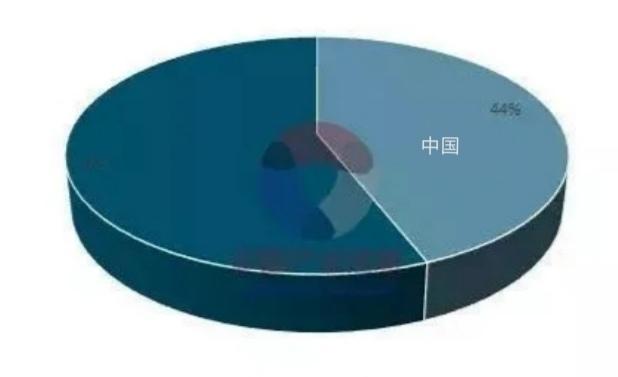 进口车暴利,为什么服装行业越来越暴利？