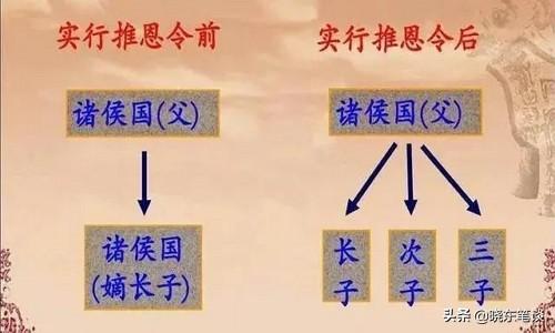 汉武帝的推恩令号称无解阳谋，到底难在哪里？插图95