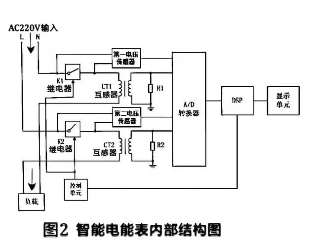 用户拖欠电费，电力公司是怎样远程断电的？插图4