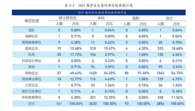 北京聯(lián)合大學(xué)是名牌大學(xué)嗎 千萬(wàn)別來(lái)北京聯(lián)合大學(xué)(圖6) 北京聯(lián)合大學(xué)是名牌大學(xué)嗎 千萬(wàn)別來(lái)北京聯(lián)合大學(xué)(圖6)