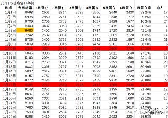 电商数据分析,数据处理,数据分析怎么做