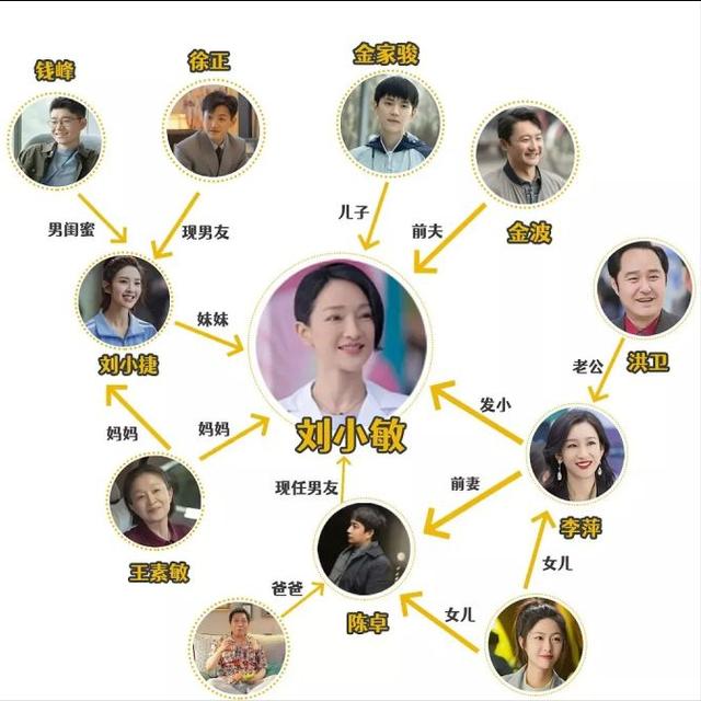 刘莉莉事件:妯娌买啥东西都往自己房间收悄悄吃，连冰糖都收起来是小气吗